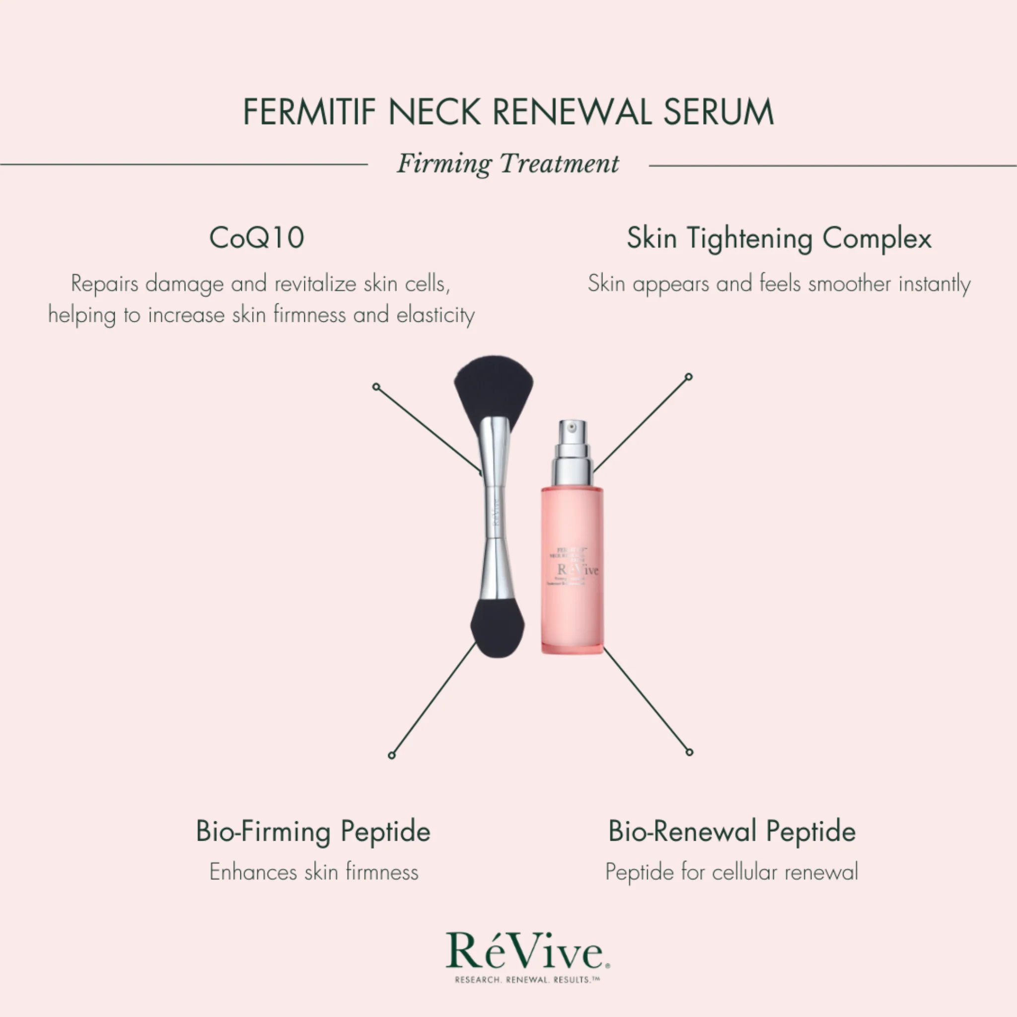 Fermitif Neck Renewal Serum / Firming Treatment - Image 6
