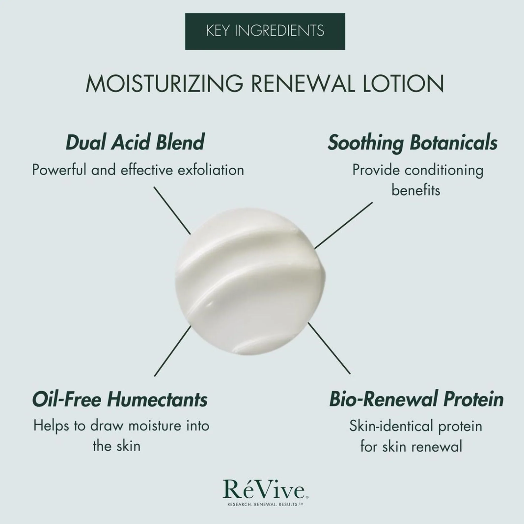 Moisturizing Renewal Lotion/ Nightly Dual-Acid Retexturizer - Image 5